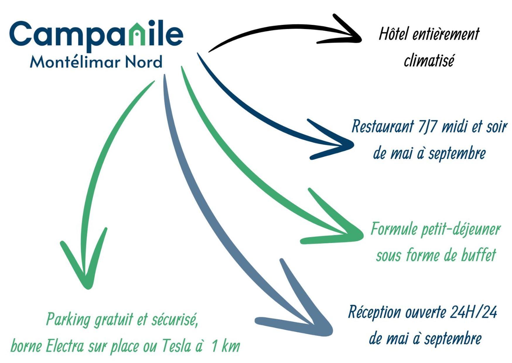 מלון Les Tourrettes Campanile Montelimar Nord - A7 Sortie 17 מראה חיצוני תמונה